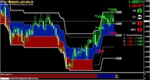 Forex Swing Trading Strategies & Setups 4 Hour Chart