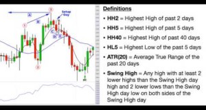 Forex Swing Trading Strategy   A Proven Forex Swing Trading System
