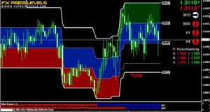 Forex Swing Trading System: EUR/USD Strategy 15 Min Chart