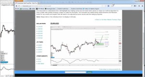 Forex Top Down Trading – Swing Trade Entry Methods