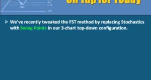 Forex trading back-to-basics with Swing Points