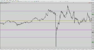 FOREX TRADING – EDUCATION Tsunami Price Action on cable