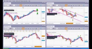 Forex Trading for Beginners – How to Pick the Best Time of Day to Buy Forex