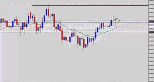 Forex Trading – Learn How to Trade Swing Levels and Make Money in the Market