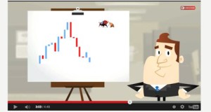 Forex Trading – Price Action Swing Trading Video Course