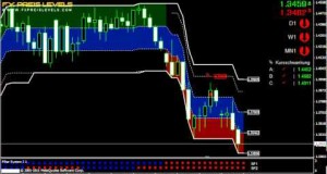Forex Trading Strategie mit System: Swing Trading