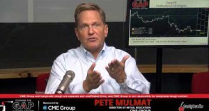 Forex Trading Strategies | Closing the Gap: Futures Edition