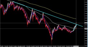 Forex trading strategies: USDCHF dropped 1500 pips in no time…The charts knew!!!