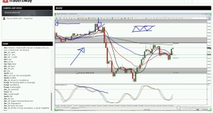 Forex Trading Strategy and Analysis Session – Wed 2015 Jan 14th