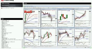 Forex Trading Strategy and Training Session