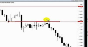 Forex Trading Strategy : How To Make Action Price