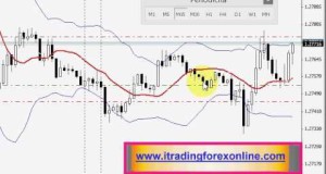 Forex Trading Strategy Intraday For EUR USD