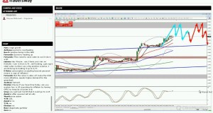 Forex Trading Strategy Session: Forex Trading Mistakes