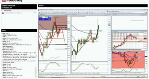 Forex Trading Strategy Session – Finding Your Trading Style