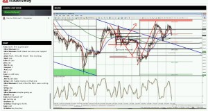 Forex Trading Strategy Session: Focus on the Long Term