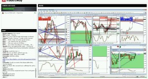 Forex Trading Strategy Session:  How To Read Your Charts and Make a Trade