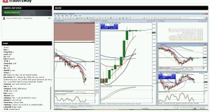 Forex Trading Strategy Session: How To Stay In The FX Trend