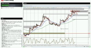 Forex Trading Strategy Session: LIVE Market Analysis