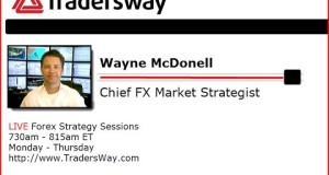Forex Trading Strategy Session – Weekly Outlook