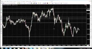 Forex Trading Strategy To Find Entry and Exit Points In Up Trend
