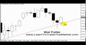 Forex Trading Strategy with Pin Bar – Trend