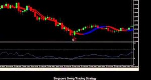 Forex Trading System Strategy Singapore Swing Investa Forex Indicator Download 2015