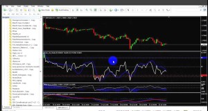 Forex Trading using Indicator System V2
