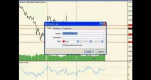 Forex Trading using Technical Analysis