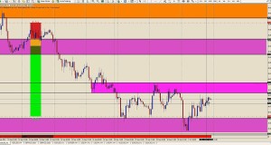 Forex Trading – Weekly Movers Series – Day & Swing Trading – Happy Trading
