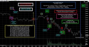 Futures Trading Live Trade Room, Day Trading Strategies, Custom Indicators, Training and Education