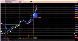 Futures Trading: NQ Opening Range and Comber Exhaustion Trade