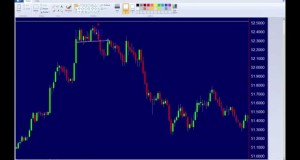 Futures Trading, Profitable Short-Selling Strategies Made Simple