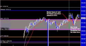 Futures Trading: Review of ES Short Scalp from 4-24-2013