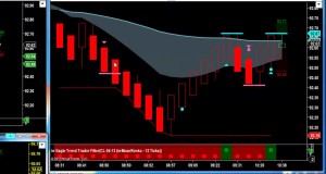 Futures Trading Strategy | Diversified Trading Systems | Diferences