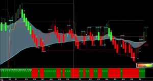 Futures Trading Strategy for NinjaTrader | Choppy Market