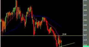 Futures Trading Strategy Trends and Consolidation Technical Analysis YouTube YouTube