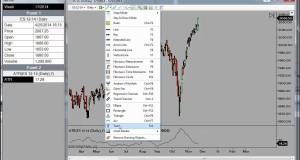 Futures Trading System using volatility