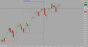 Futures Trading Tutorial – GBP Short and Swing Trades in the YM