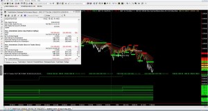 Gold Futures Sell Off F Swing making trading profit