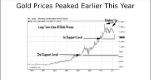 Gold Trading Strategies Using Relative Strength Analysis