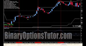 Green Arrow Binary Options Trading strategy 11 Updates and Strategy Coaching