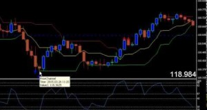 Green Arrow Binary Options Trading strategy 04 Trading Near whole numbers