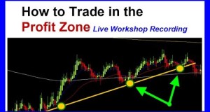 How to find and trade in Profit Zones – Forex – Stocks – Options