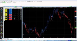 How to get better results swing trading with the Home Trading System