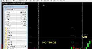 How to: One Day Swing Trading with UST plus ODST