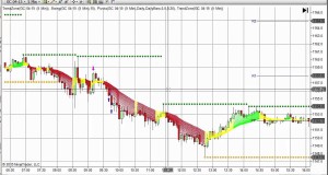 How to Swing Trade, Dynamic Support and Resistance:3-12-15 review