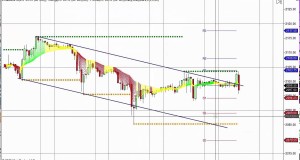How to Swing Trade, Dynamic Support and Resistance:3-6-15