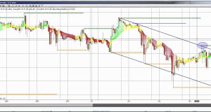 How to Swing Trade, Dynamic Support and Resistance:successful swing 3-6
