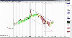 How to Swing Trade, Dynamic Support and Resistance:2-5-15
