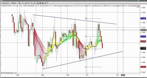 How to Swing Trade, Dynamic Support and Resistance: 2–2-15